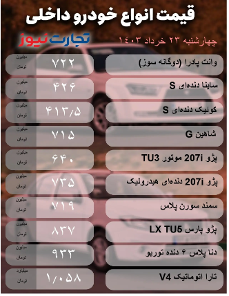 قیمت خودرو امروز ۲۳ خرداد ۱۴۰۳/ کدام محصول ۶۰ میلیون تومان ارزان شد؟ + جدول قیمت خودرو امروز ۲۳ خرداد ۱۴۰۳/ کدام محصول ۶۰ میلیون تومان ارزان شد؟ + جدول