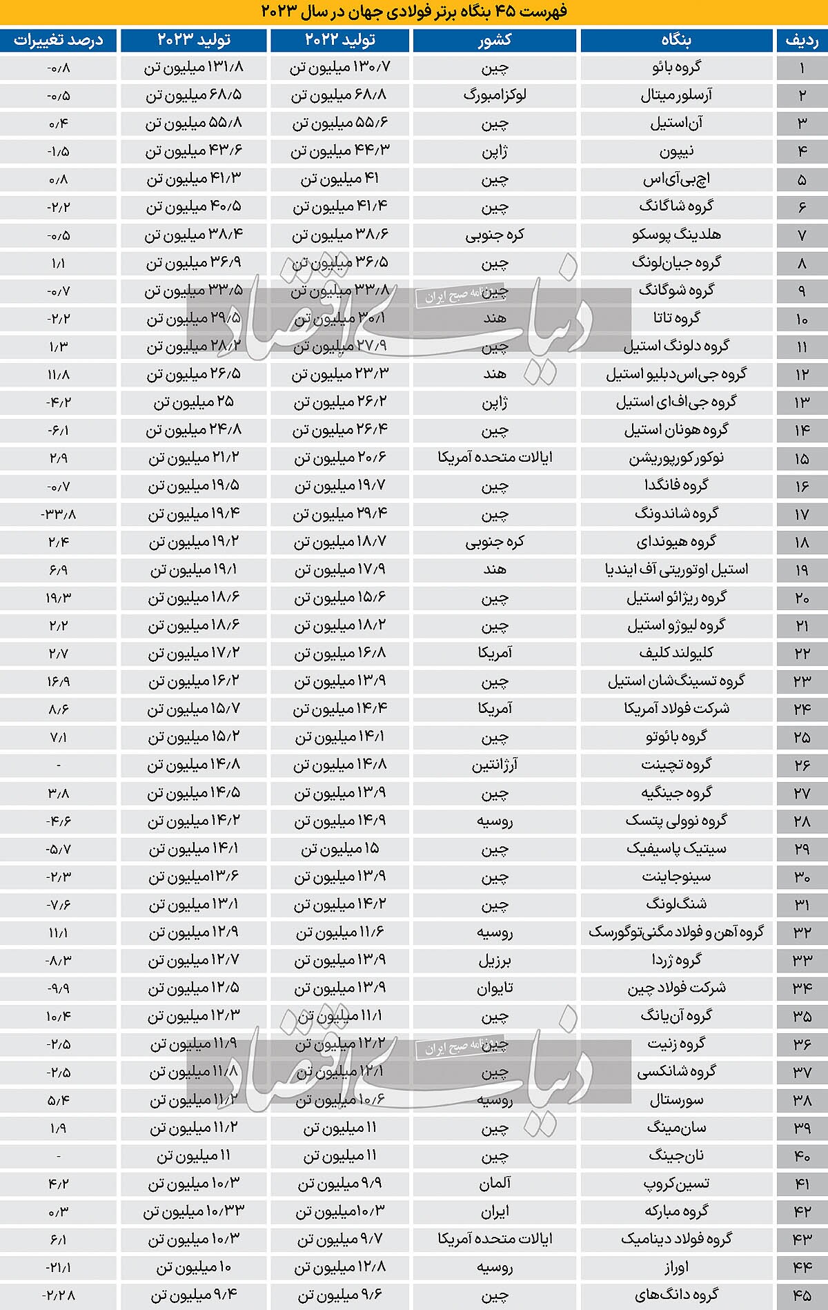 نقطهکور صنعت فولاد نقطهکور صنعت فولاد