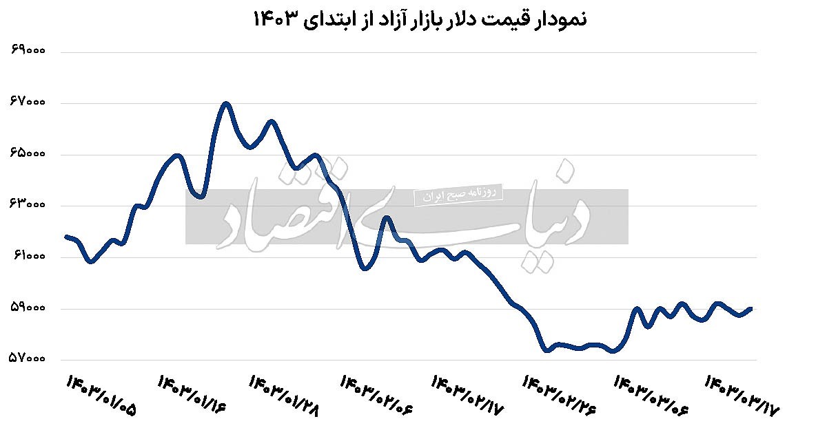 اقبال دلار با کیست؟