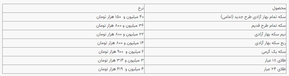 قیمت سکه و طلا در بازار آزاد ۲۶ خرداد ماه ۱۴۰۳