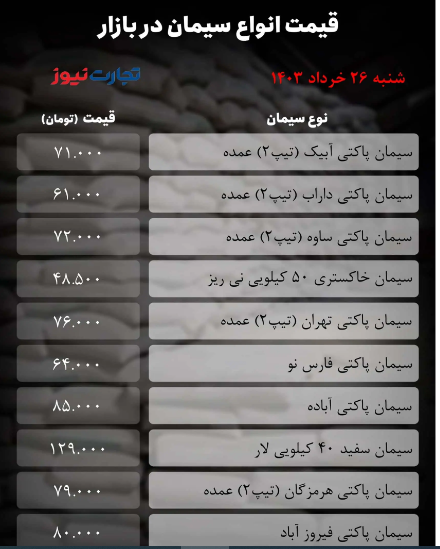 قیمت سیمان امروز شنبه ۲۶ خرداد ۱۴۰۳ + جدول قیمت سیمان امروز شنبه ۲۶ خرداد ۱۴۰۳ + جدول