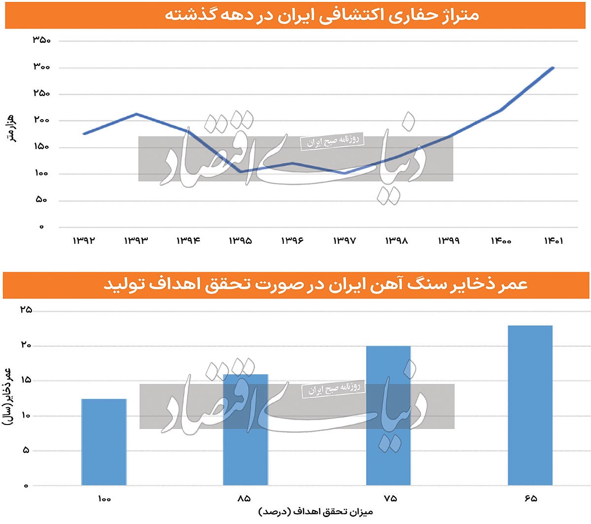 موانع توسعه اکتشافات معدنی موانع توسعه اکتشافات معدنی