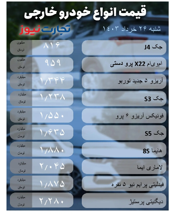 قیمت خودرو امروز شنبه ۲۶ خرداد ۱۴۰۳ + جدول قیمت خودرو امروز شنبه ۲۶ خرداد ۱۴۰۳ + جدول