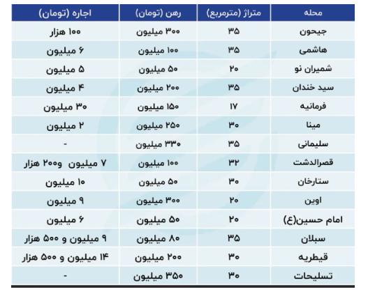 کف رهن مسکن در تهران چند است؟ +جدول قیمتی کف رهن مسکن در تهران چند است؟ +جدول قیمتی