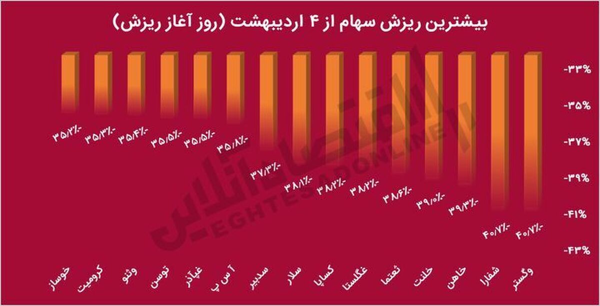 سیگنال‌های عجیب سازمان بورس به بازار سرمایه/ تابلوی نامرئی ورود ممنوع بورس پیش روی سهامداران