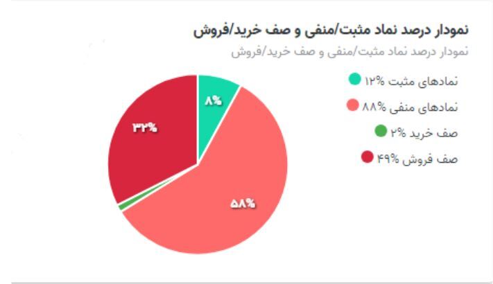 سیگنالهای عجیب سازمان بورس به بازار سرمایه/ تابلوی نامرئی ورود ممنوع بورس پیش روی سهامداران سیگنالهای عجیب سازمان بورس به بازار سرمایه/ تابلوی نامرئی ورود ممنوع بورس پیش روی سهامداران