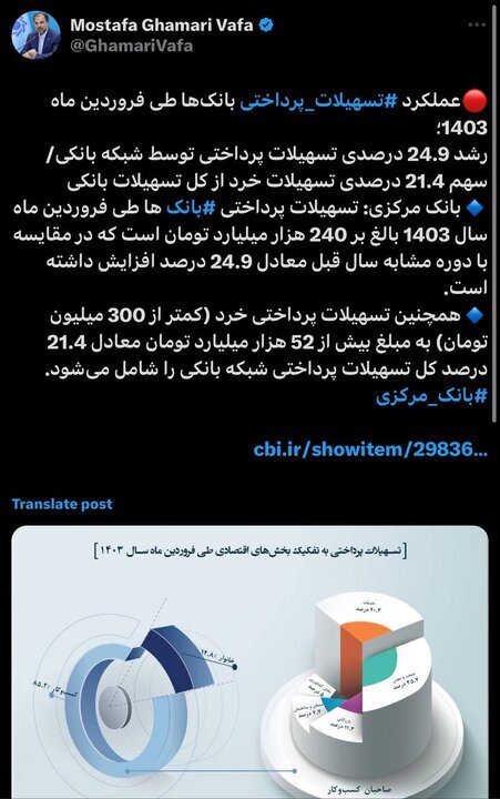 ‏رشد ۲۵ درصدی تسهیلات پرداختی شبکه‌های بانکی در فروردین‌ماه