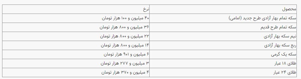 قیمت سکه و طلا در بازار آزاد ۰۵ خردادماه قیمت سکه و طلا در بازار آزاد ۰۵ خردادماه