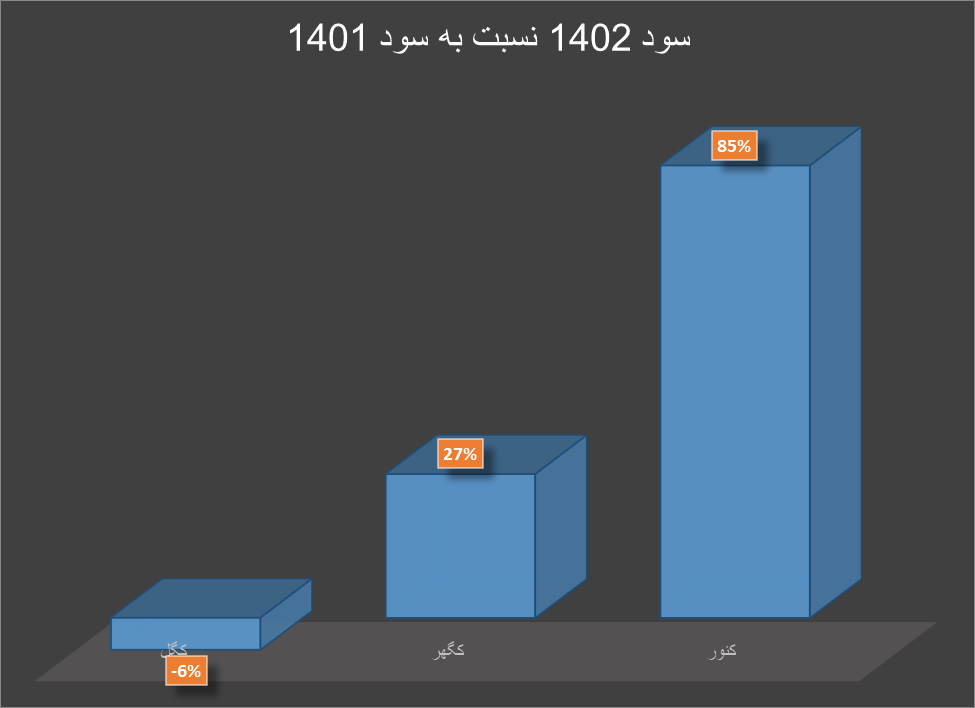سال پرسود سنگ آهنیها در ۱۴۰۲ سال پرسود سنگ آهنیها در ۱۴۰۲