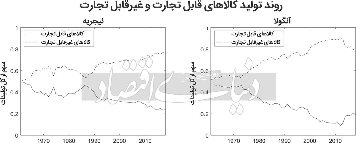 هزینه انزوای تجاری هزینه انزوای تجاری