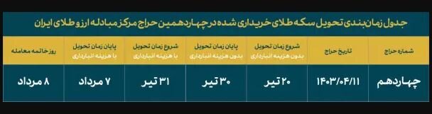 چهاردهمین حراج سکه طلا فردا برگزار میشود چهاردهمین حراج سکه طلا فردا برگزار میشود