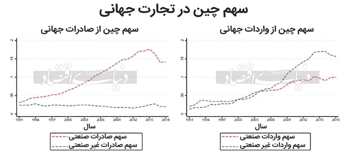 شوک چینی به تجارت آمریکا شوک چینی به تجارت آمریکا