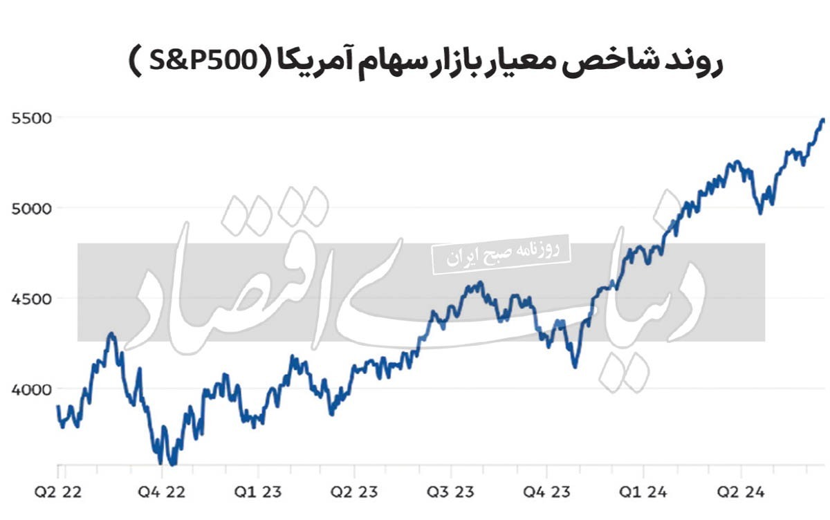 جهت‌یابی وال‌استریت در نیمسال دوم