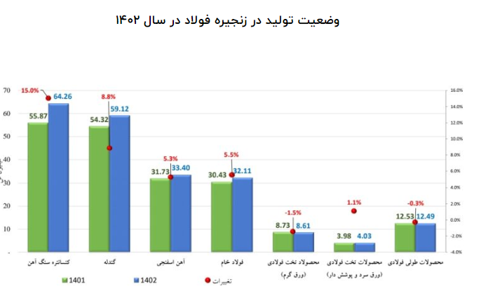 اکتشافات، راه حل اصلی رفع بحران کمبود سنگ آهن