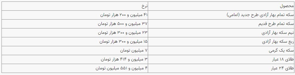 قیمت سکه و طلا در بازار آزاد ۱۸ تیرماه ۱۴۰۳ قیمت سکه و طلا در بازار آزاد ۱۸ تیرماه ۱۴۰۳