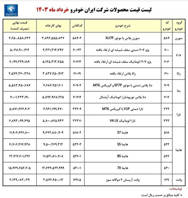 پزشکیان صنعت خودرو را در چه شرایطی تحویل میگیرد؟ پزشکیان صنعت خودرو را در چه شرایطی تحویل میگیرد؟