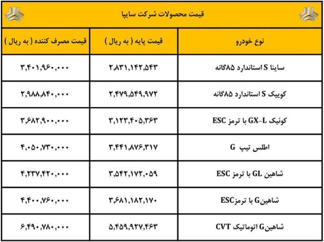 پزشکیان صنعت خودرو را در چه شرایطی تحویل میگیرد؟ پزشکیان صنعت خودرو را در چه شرایطی تحویل میگیرد؟