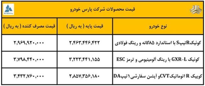 پزشکیان صنعت خودرو را در چه شرایطی تحویل میگیرد؟ پزشکیان صنعت خودرو را در چه شرایطی تحویل میگیرد؟