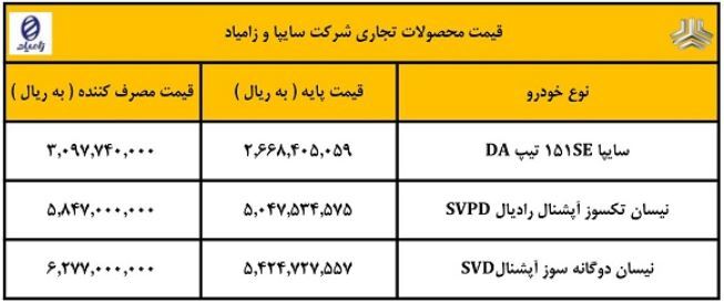 پزشکیان صنعت خودرو را در چه شرایطی تحویل میگیرد؟ پزشکیان صنعت خودرو را در چه شرایطی تحویل میگیرد؟
