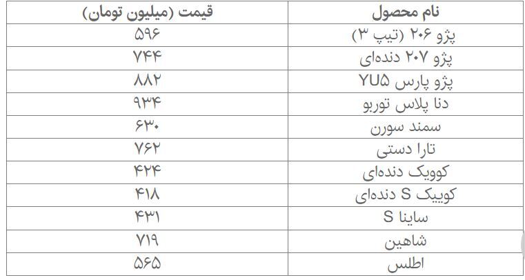 پزشکیان صنعت خودرو را در چه شرایطی تحویل میگیرد؟ پزشکیان صنعت خودرو را در چه شرایطی تحویل میگیرد؟