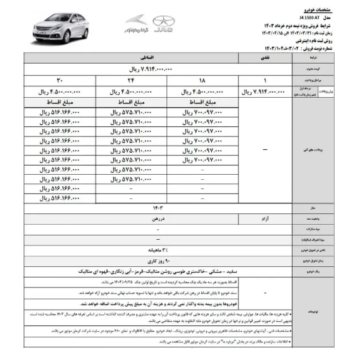 اختلاف قیمت جک J۴ از کارخانه تا بازار امروز ۲ تیر ۱۴۰۳