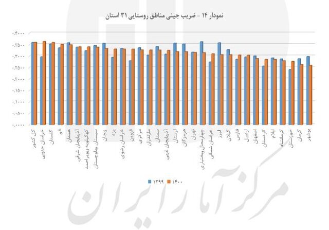 توزیع عادلانه درآمد در چه شرایطی به پزشکیان تحویل میشود؟ توزیع عادلانه درآمد در چه شرایطی به پزشکیان تحویل میشود؟