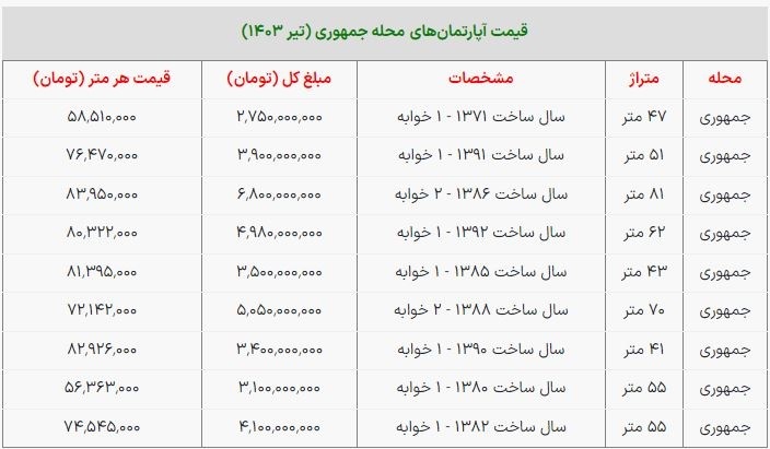 با ۵ میلیارد تومان در این محله خانه بخرید + جدول قیمت با ۵ میلیارد تومان در این محله خانه بخرید + جدول قیمت