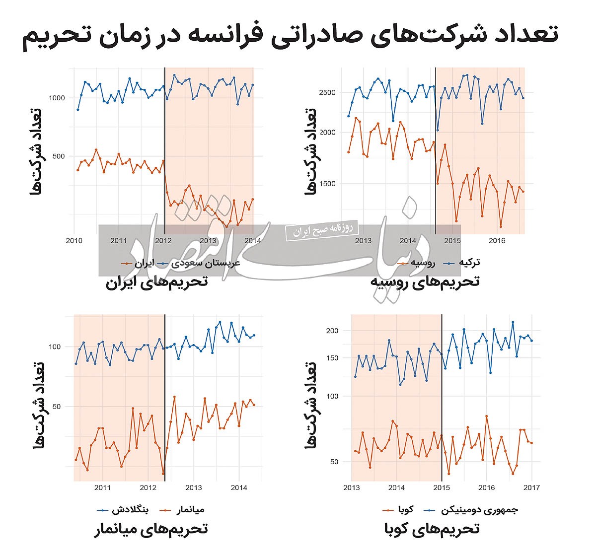 فلج تجارت با تحریم فلج تجارت با تحریم
