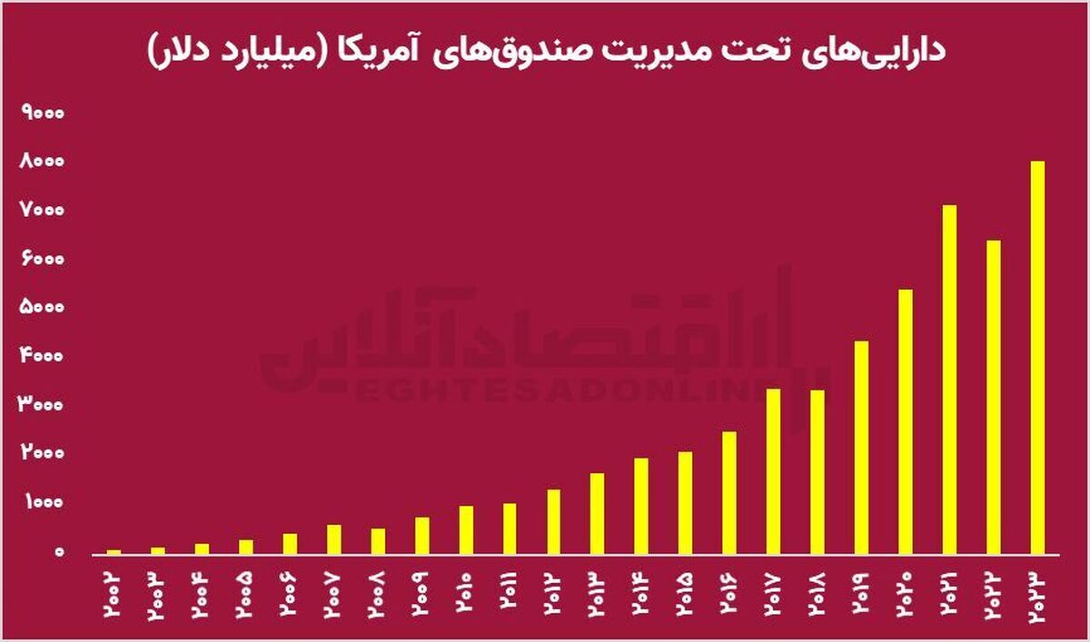 صدور مجوز‌های بورسی بدون توجه به عمق بازار/ آیا عدم توازن زمینه‌ساز تکرار ریزش ۹۹ بورس را فراهم خواهد کرد؟