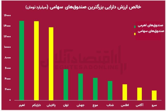 صدور مجوز‌های بورسی بدون توجه به عمق بازار/ آیا عدم توازن زمینه‌ساز تکرار ریزش ۹۹ بورس را فراهم خواهد کرد؟