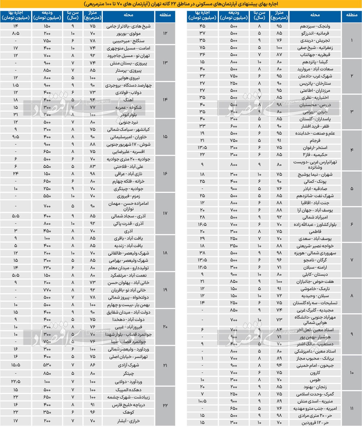 وزن رهن و اجاره در فایل‌ها