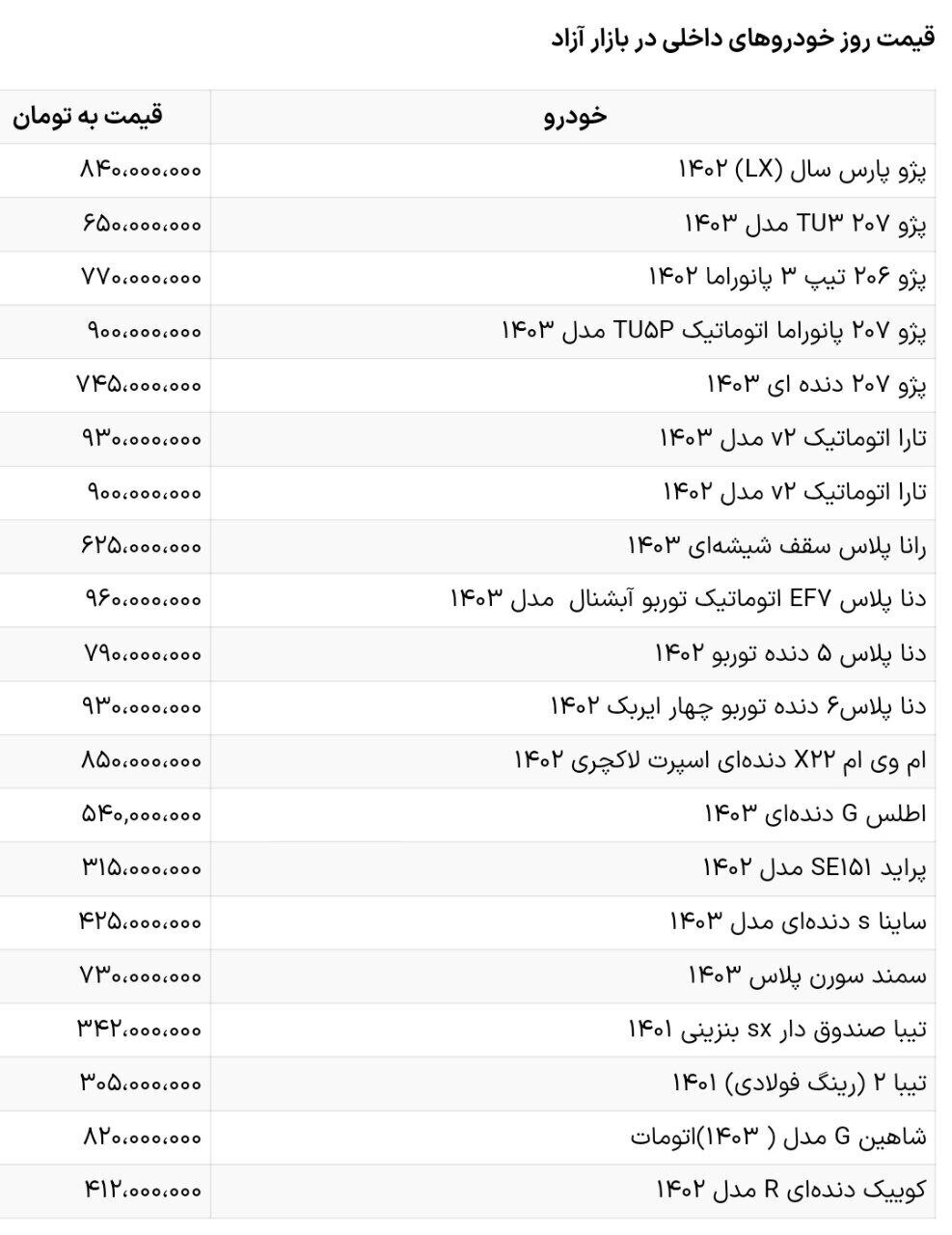 کاهش قیمت خودرو ادامه دارد؛ بازار خودرو در سراشیبی کاهش قیمت خودرو ادامه دارد؛ بازار خودرو در سراشیبی