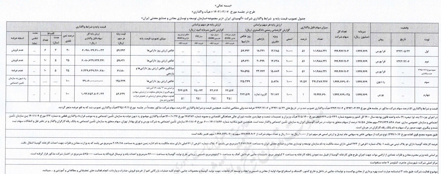 تصویب واگذاری شرکت ۵ هزار میلیاردی در عرضه عمومی تصویب واگذاری شرکت ۵ هزار میلیاردی در عرضه عمومی