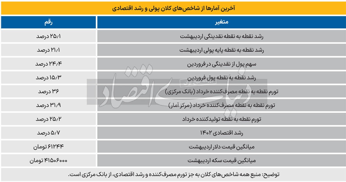 راه دشوار دولت چهاردهم