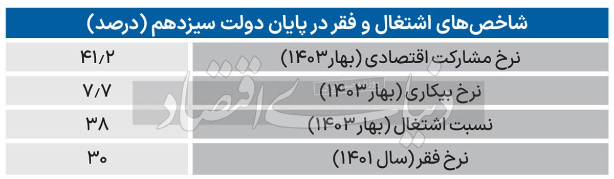 ترمیم نیمهتمام بازار کار ترمیم نیمهتمام بازار کار