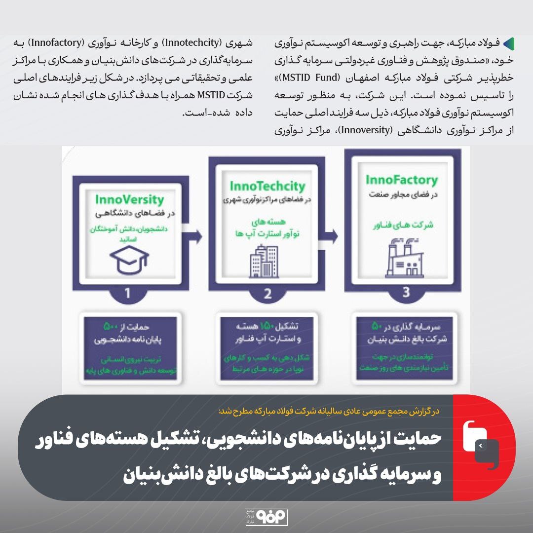 حمایت از پایان‌نامه‌های دانشجویی، تشکیل هسته‌های فناور و سرمایه‌گذاری در شرکت‌های بالغ دانش‌بنیان