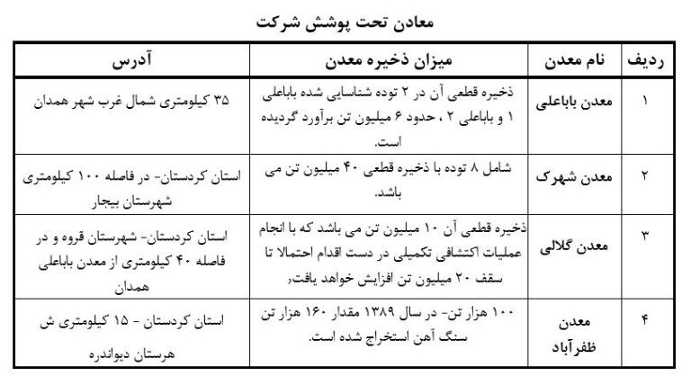 صبانور، الماس کوه نور صبانور، الماس کوه نور