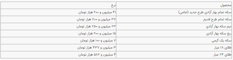 قیمت سکه و طلا در بازار آزاد ۰۶ تیرماه ۱۴۰۳ قیمت سکه و طلا در بازار آزاد ۰۶ تیرماه ۱۴۰۳