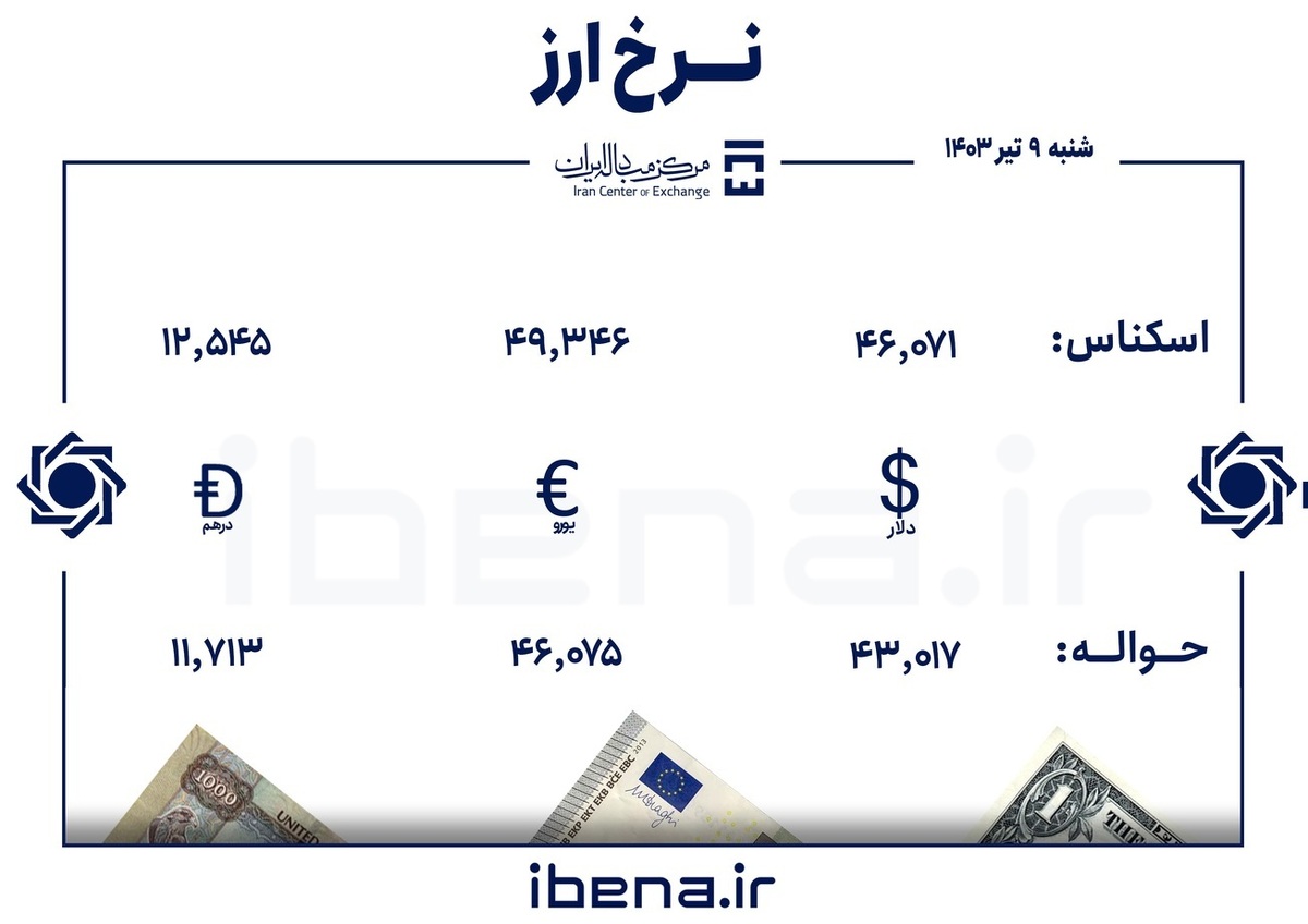 قیمت دلار و یورو در مرکز مبادله ایران؛ شنبه ۰۹ تیر
