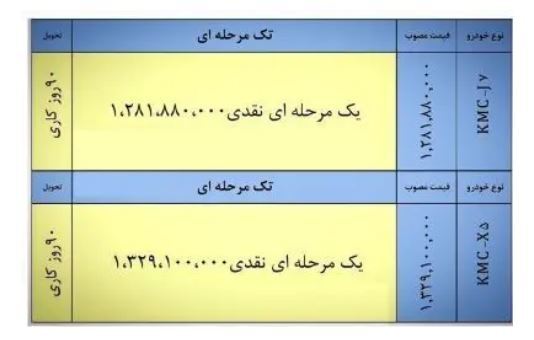 آغاز فروش فوق العاده ۲ خودرو پرطرفدار بازار + تحویل ۹۰ روزه آغاز فروش فوق العاده ۲ خودرو پرطرفدار بازار + تحویل ۹۰ روزه