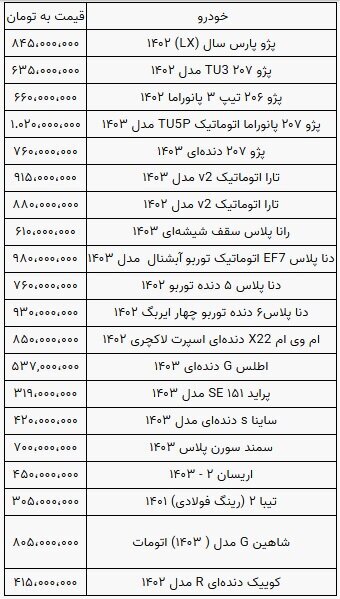 قیمت خودرو همچنان کاهشی/ تعداد فروشنده از خریدار بیشتر است قیمت خودرو همچنان کاهشی/ تعداد فروشنده از خریدار بیشتر است
