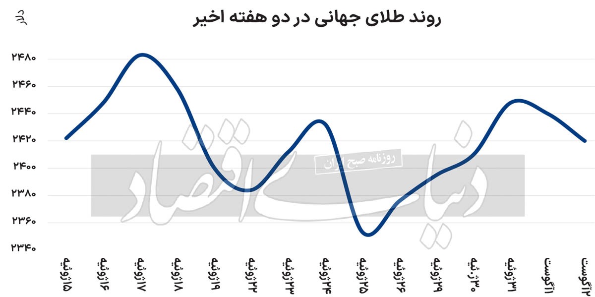 سه محرک طلای جهانی سه محرک طلای جهانی
