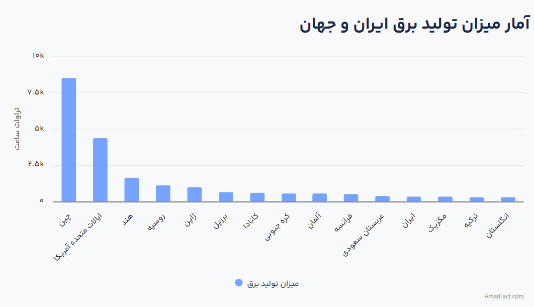 ناترازی برق و تراز تجاری منفی کشور ناترازی برق و تراز تجاری منفی کشور