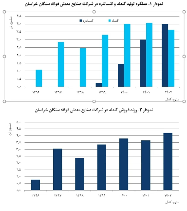 روی ریل صعود روی ریل صعود
