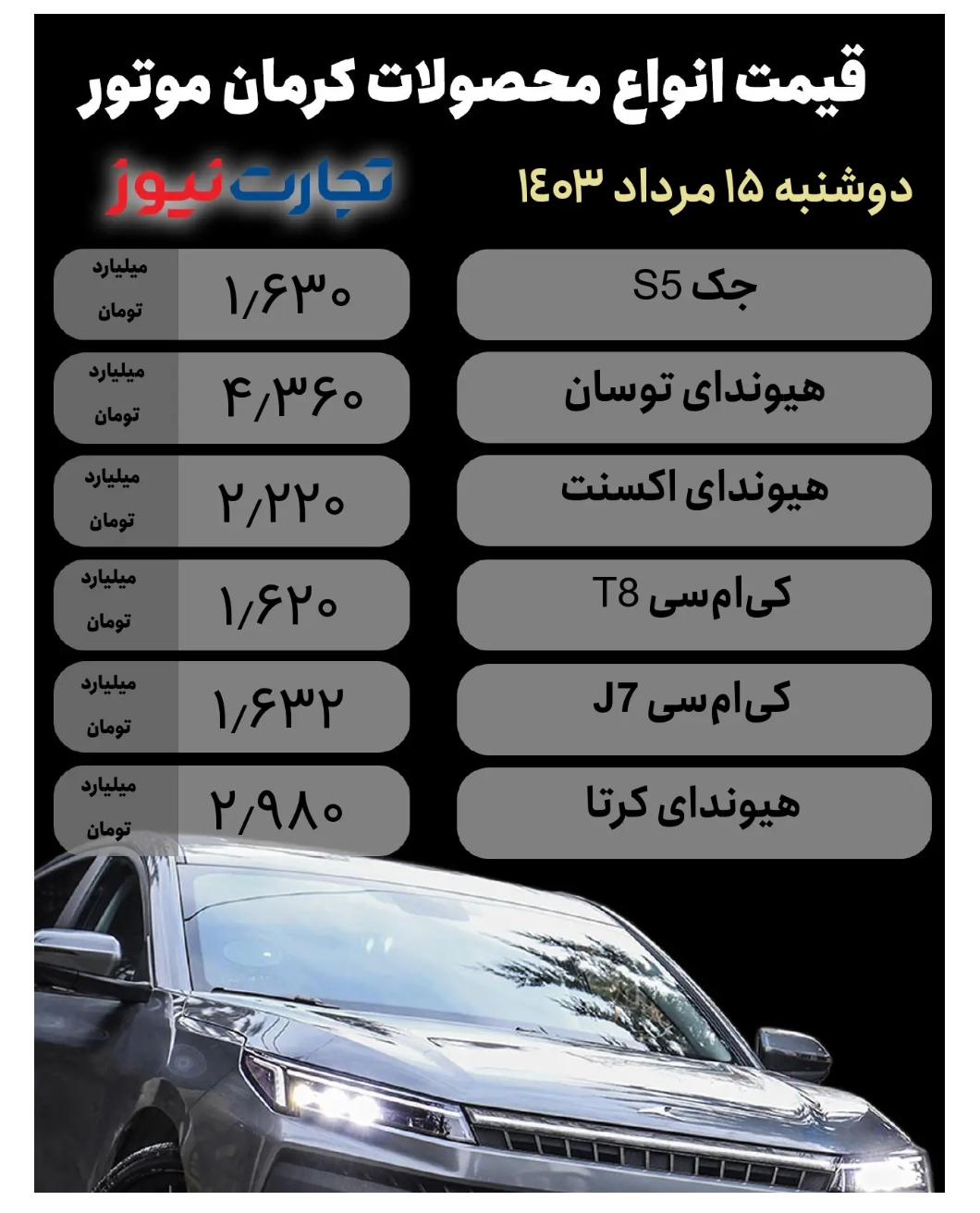 قیمت محصولات کرمان موتور امروز ۱۵ مرداد ۱۴۰۳/ بازار راکد ماند؟ + جدول قیمت محصولات کرمان موتور امروز ۱۵ مرداد ۱۴۰۳/ بازار راکد ماند؟ + جدول