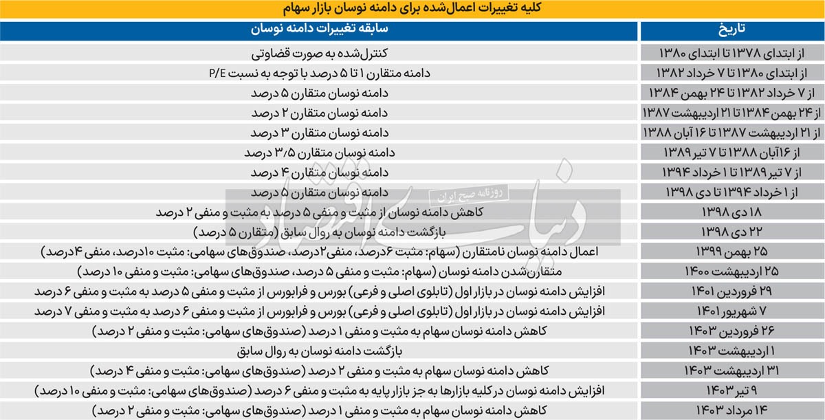 ماموریت دیرهنگام دامنه نوسان ماموریت دیرهنگام دامنه نوسان