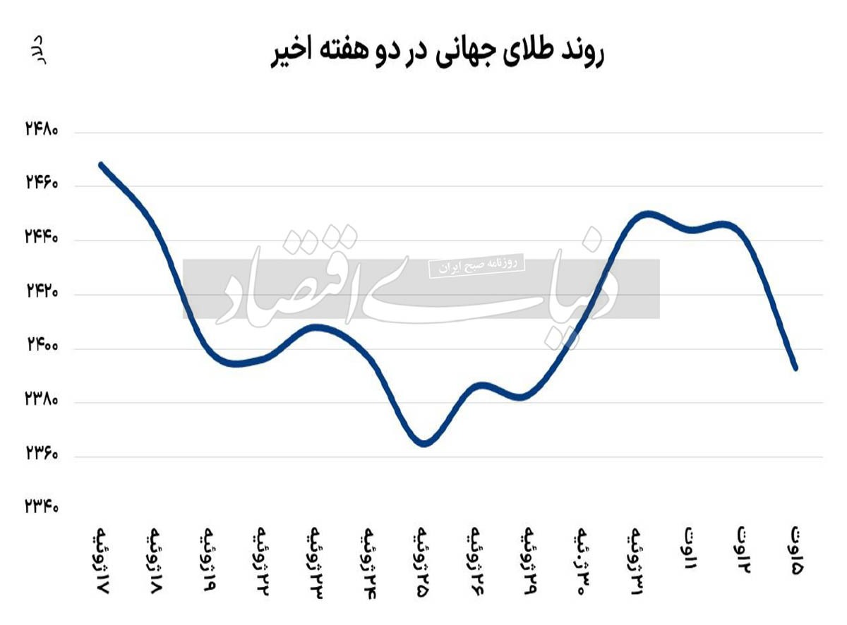 همهگیری ترس در بازارها همهگیری ترس در بازارها