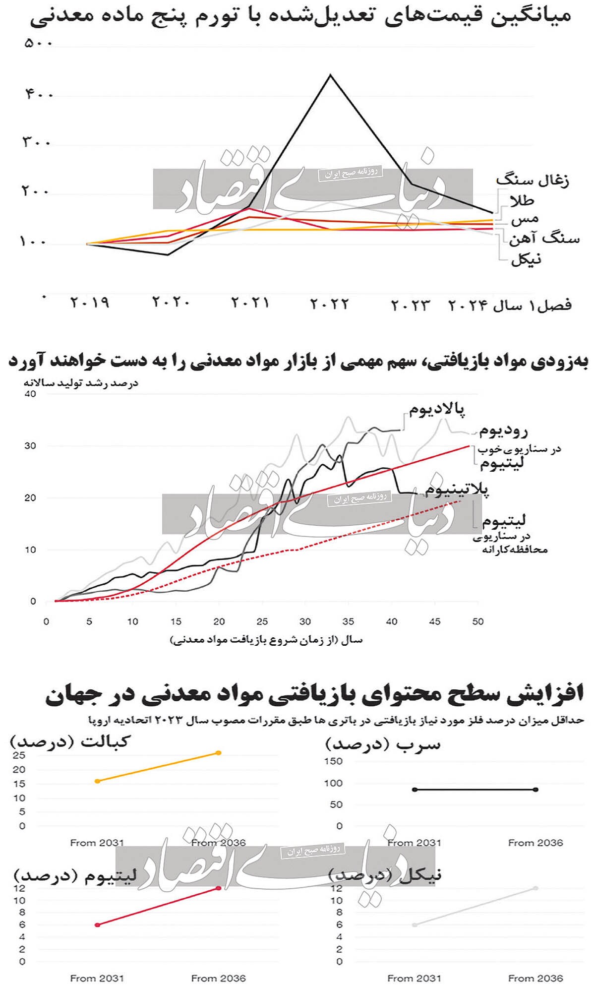 سرحلقه تحول اساسی در معدن سرحلقه تحول اساسی در معدن
