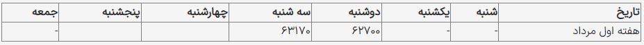 قیمت یورو امروز ۲۱ مرداد ۱۴۰۳ در بازار قیمت یورو امروز ۲۱ مرداد ۱۴۰۳ در بازار