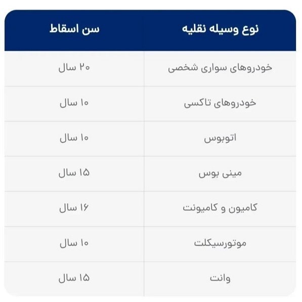 شرایط ثبت نام ایران خودرو برای متقاضیان خودرو فرسوده اعلام شد شرایط ثبت نام ایران خودرو برای متقاضیان خودرو فرسوده اعلام شد